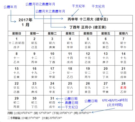 63年農曆